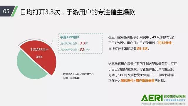 手游2016大數(shù)據(jù)報告：告訴你互聯(lián)網(wǎng)最賺錢行業(yè)的未來密碼！