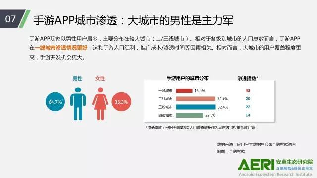 手游2016大數(shù)據(jù)報告：告訴你互聯(lián)網(wǎng)最賺錢行業(yè)的未來密碼！