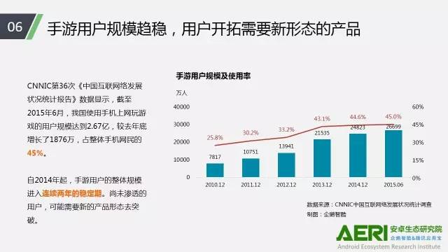 手游2016大數(shù)據(jù)報告：告訴你互聯(lián)網(wǎng)最賺錢行業(yè)的未來密碼！
