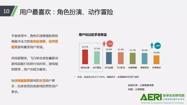 手游2016大數(shù)據(jù)報告：告訴你互聯(lián)網(wǎng)最賺錢行業(yè)的未來密碼！