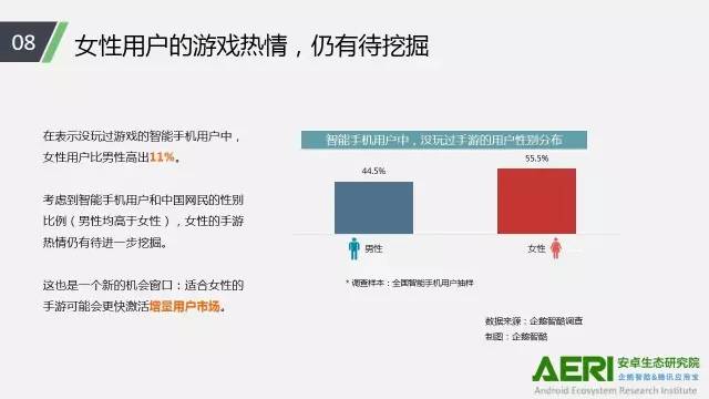 手游2016大數(shù)據(jù)報告：告訴你互聯(lián)網(wǎng)最賺錢行業(yè)的未來密碼！