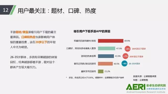 手游2016大數(shù)據(jù)報告：告訴你互聯(lián)網(wǎng)最賺錢行業(yè)的未來密碼！
