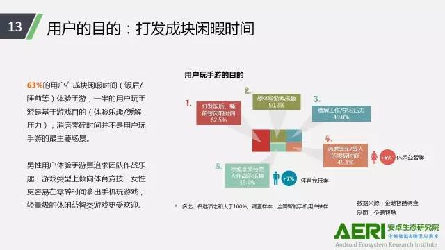 手游2016大數(shù)據(jù)報告：告訴你互聯(lián)網(wǎng)最賺錢行業(yè)的未來密碼！