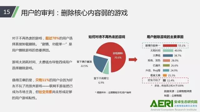 手游2016大數(shù)據(jù)報告：告訴你互聯(lián)網(wǎng)最賺錢行業(yè)的未來密碼！