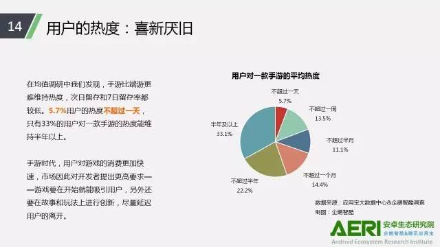手游2016大數(shù)據(jù)報告：告訴你互聯(lián)網(wǎng)最賺錢行業(yè)的未來密碼！