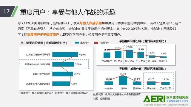 手游2016大數(shù)據(jù)報告：告訴你互聯(lián)網(wǎng)最賺錢行業(yè)的未來密碼！