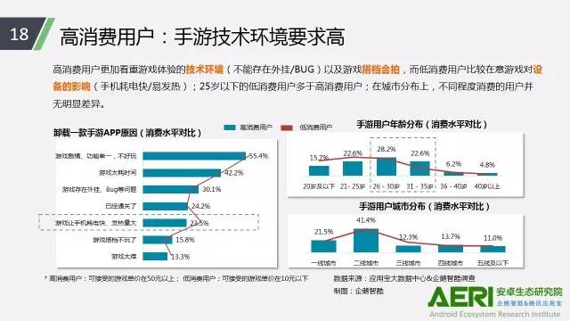 手游2016大數(shù)據(jù)報告：告訴你互聯(lián)網(wǎng)最賺錢行業(yè)的未來密碼！
