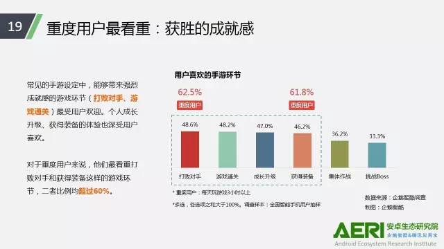 手游2016大數(shù)據(jù)報告：告訴你互聯(lián)網(wǎng)最賺錢行業(yè)的未來密碼！