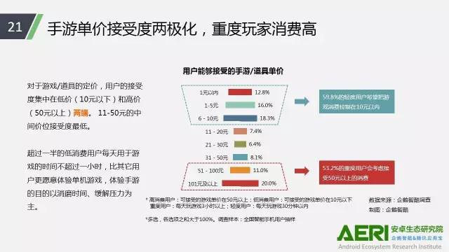 手游2016大數(shù)據(jù)報告：告訴你互聯(lián)網(wǎng)最賺錢行業(yè)的未來密碼！