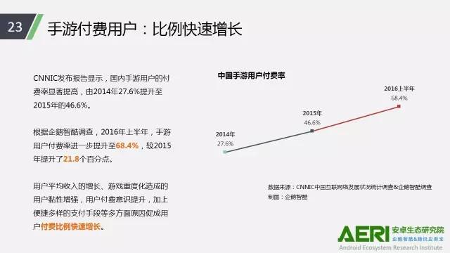 手游2016大數(shù)據(jù)報告：告訴你互聯(lián)網(wǎng)最賺錢行業(yè)的未來密碼！