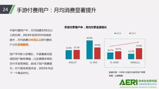 手游2016大數(shù)據(jù)報告：告訴你互聯(lián)網(wǎng)最賺錢行業(yè)的未來密碼！