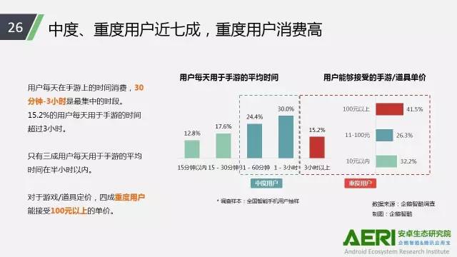 手游2016大數(shù)據(jù)報告：告訴你互聯(lián)網(wǎng)最賺錢行業(yè)的未來密碼！