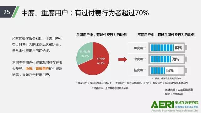 手游2016大數(shù)據(jù)報告：告訴你互聯(lián)網(wǎng)最賺錢行業(yè)的未來密碼！