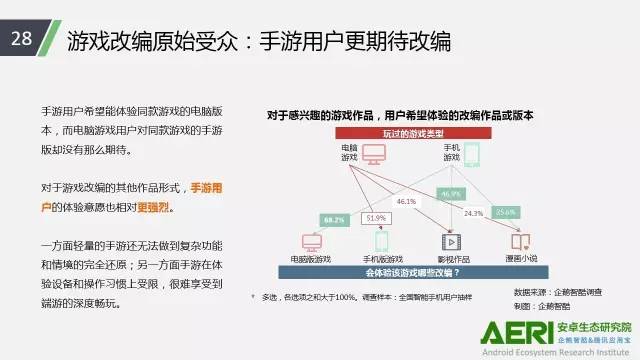 手游2016大數(shù)據(jù)報告：告訴你互聯(lián)網(wǎng)最賺錢行業(yè)的未來密碼！