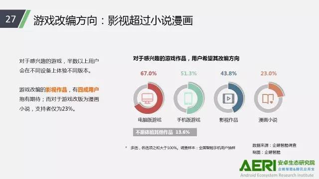 手游2016大數(shù)據(jù)報告：告訴你互聯(lián)網(wǎng)最賺錢行業(yè)的未來密碼！