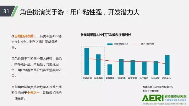 手游2016大數(shù)據(jù)報告：告訴你互聯(lián)網(wǎng)最賺錢行業(yè)的未來密碼！