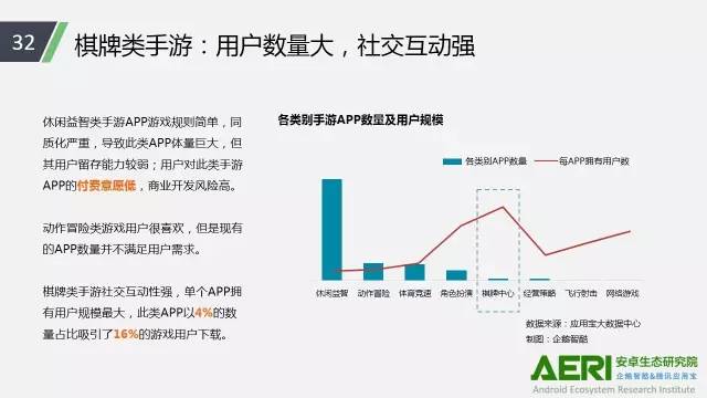 手游2016大數(shù)據(jù)報告：告訴你互聯(lián)網(wǎng)最賺錢行業(yè)的未來密碼！