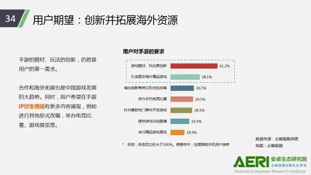 手游2016大數(shù)據(jù)報告：告訴你互聯(lián)網(wǎng)最賺錢行業(yè)的未來密碼！