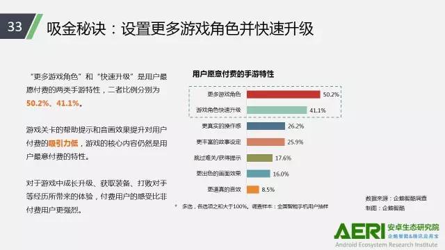 手游2016大數(shù)據(jù)報告：告訴你互聯(lián)網(wǎng)最賺錢行業(yè)的未來密碼！