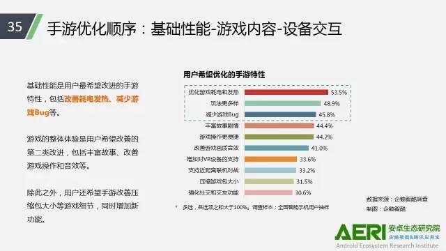 手游2016大數(shù)據(jù)報告：告訴你互聯(lián)網(wǎng)最賺錢行業(yè)的未來密碼！