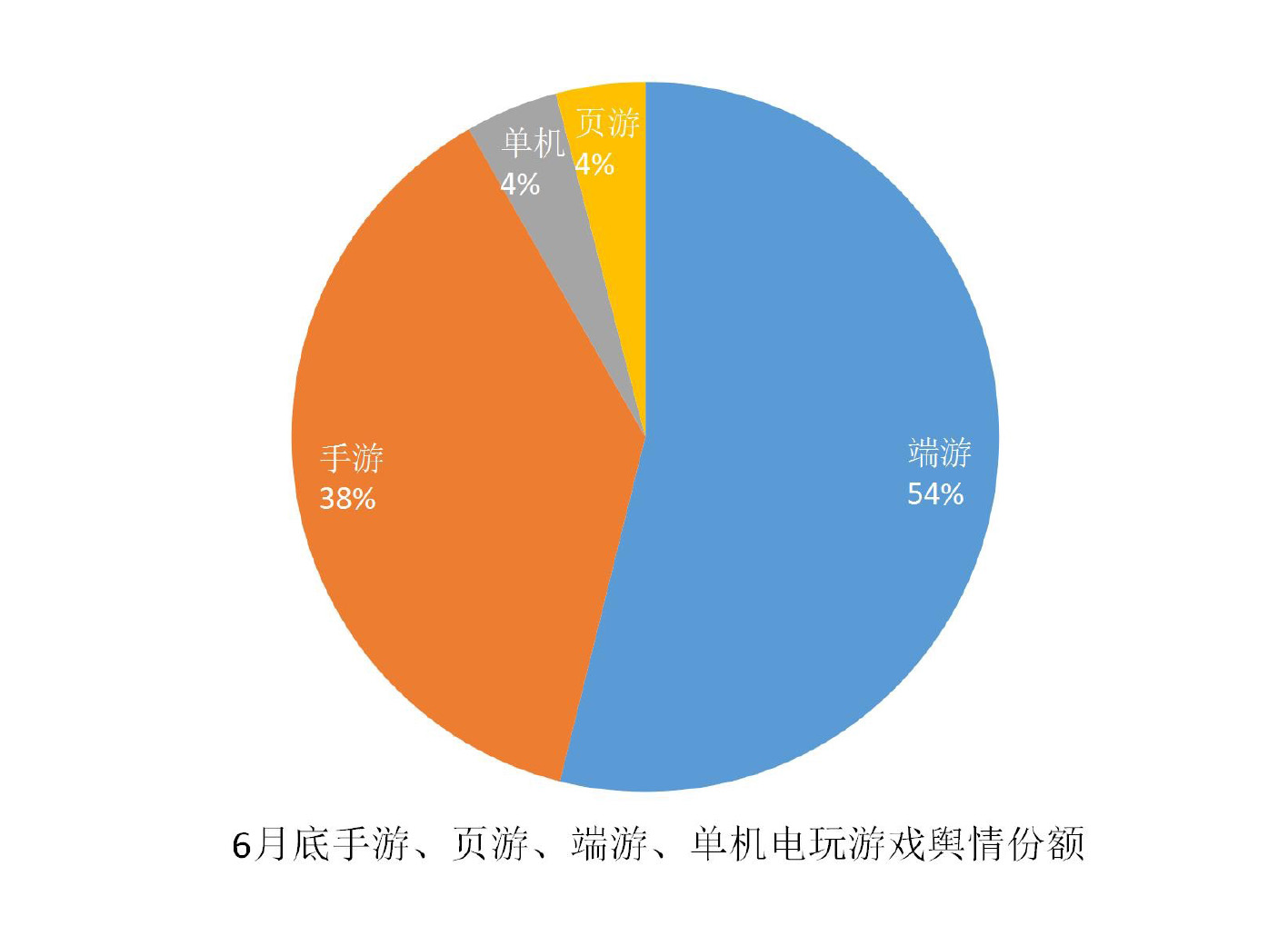 016上半年游戲行業(yè)輿情報告：競技、射擊火熱，手游負面反饋多"