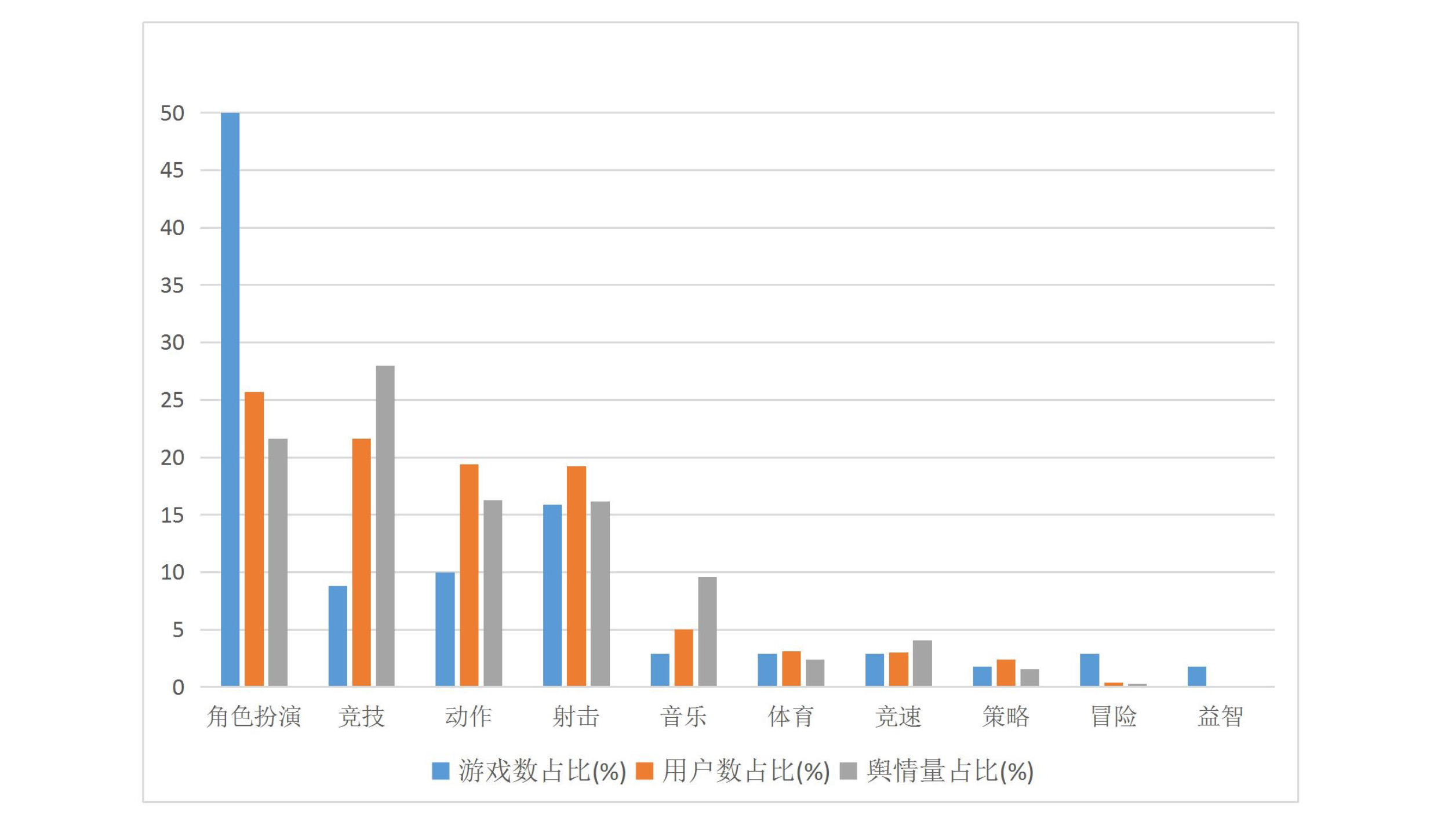 016上半年游戲行業(yè)輿情報告：競技、射擊火熱，手游負面反饋多"