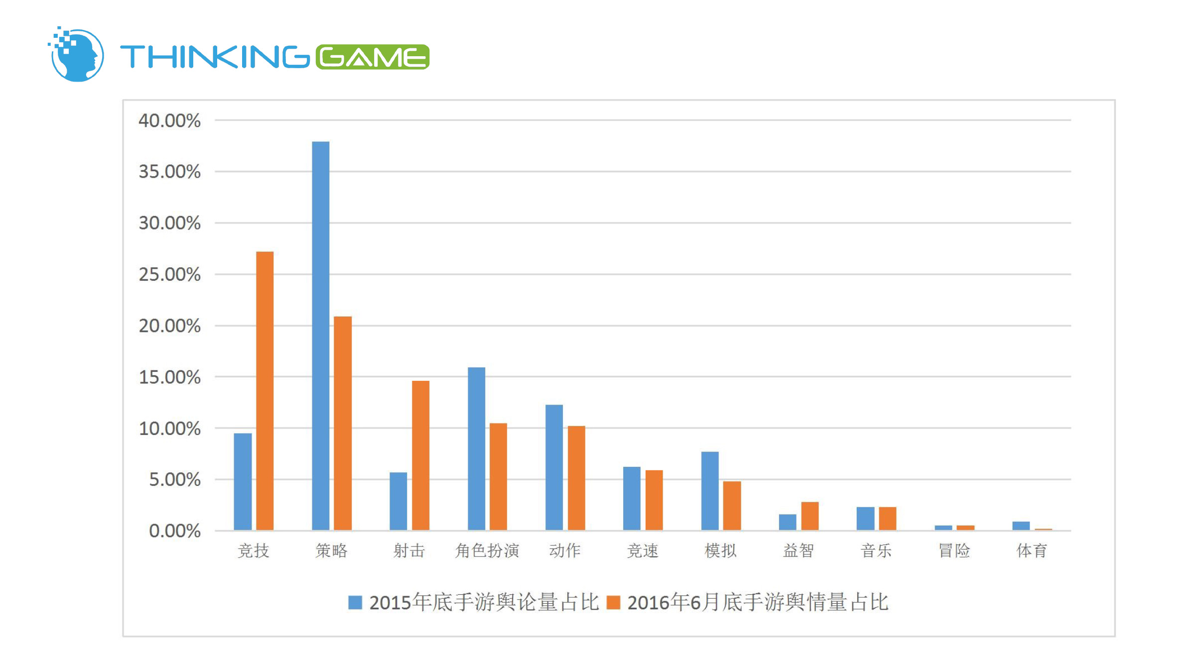 016上半年游戲行業(yè)輿情報告：競技、射擊火熱，手游負面反饋多"