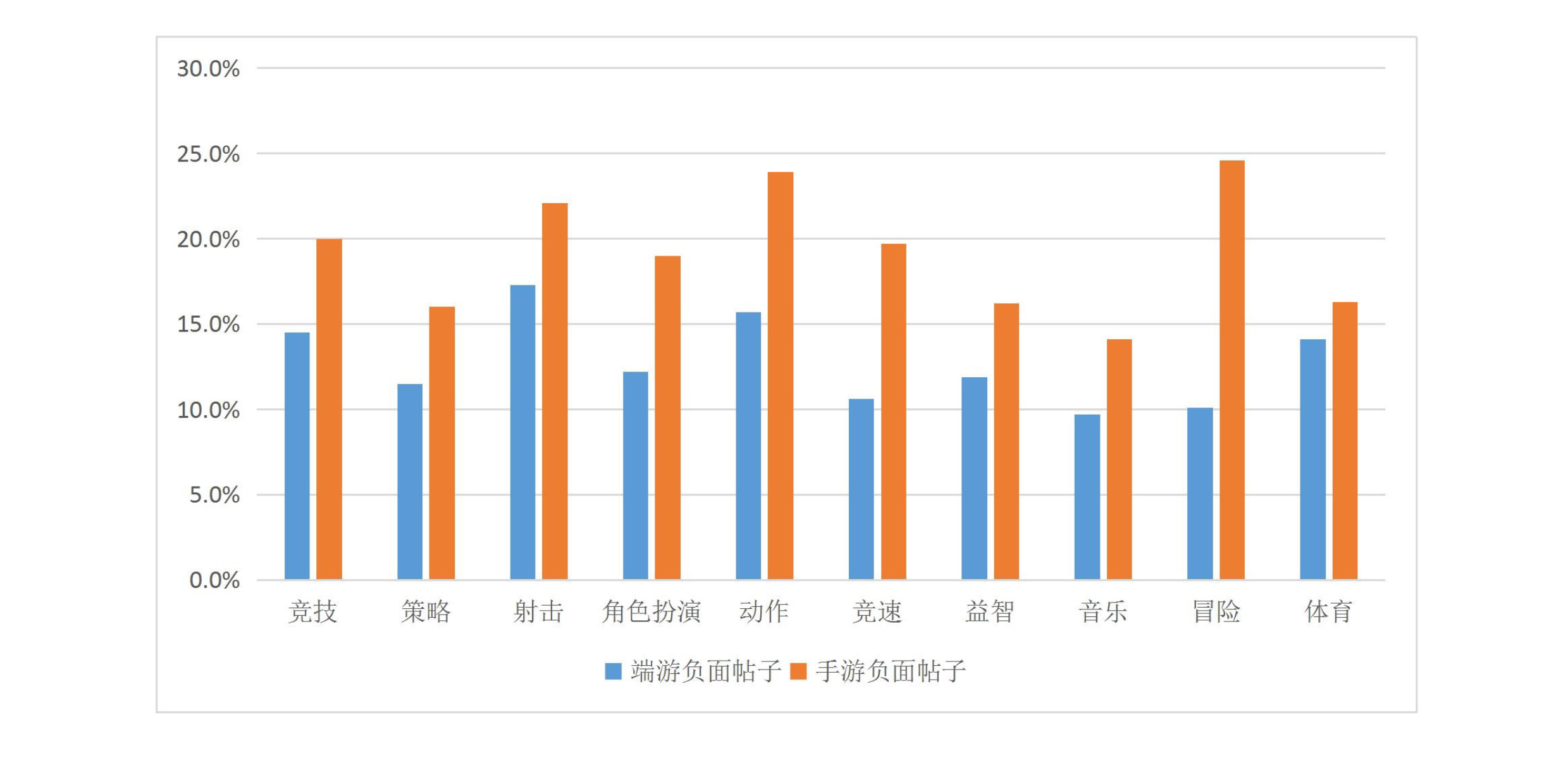 016上半年游戲行業(yè)輿情報告：競技、射擊火熱，手游負面反饋多"