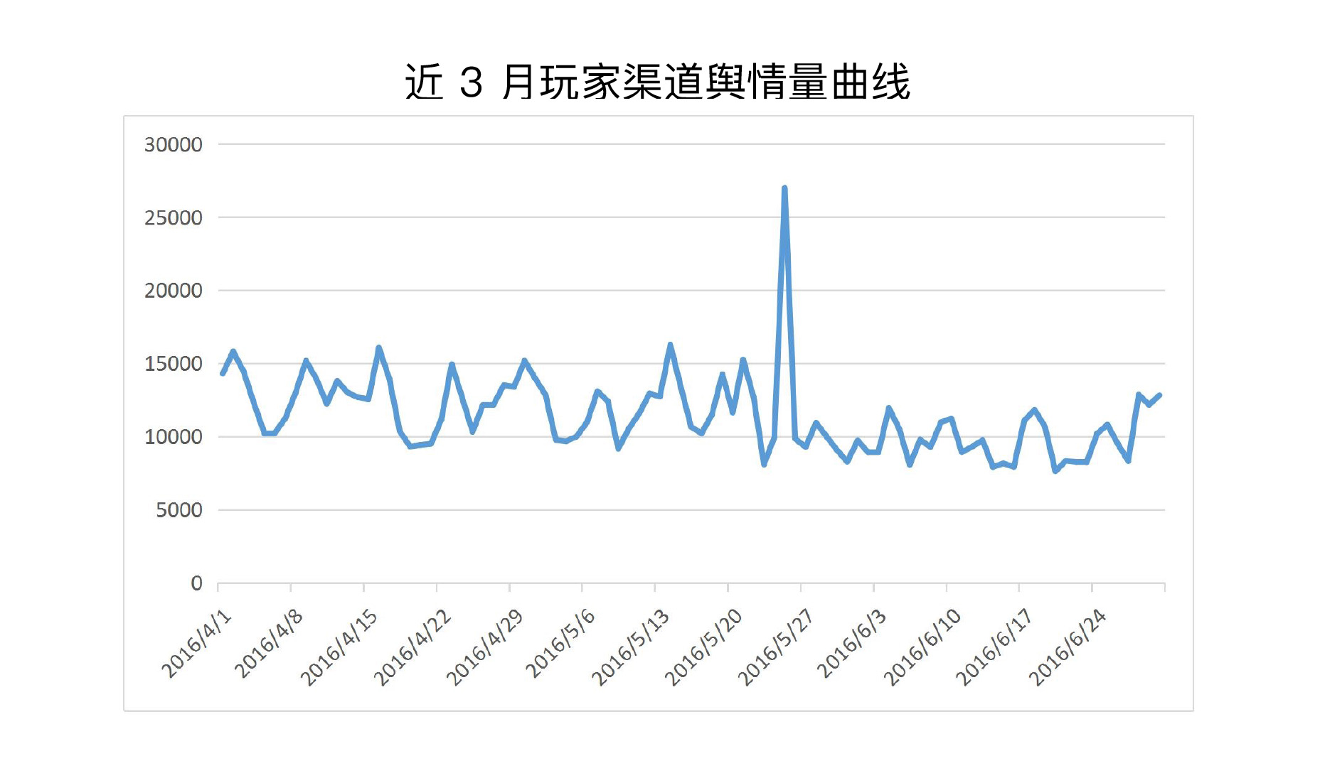 016上半年游戲行業(yè)輿情報告：競技、射擊火熱，手游負面反饋多"