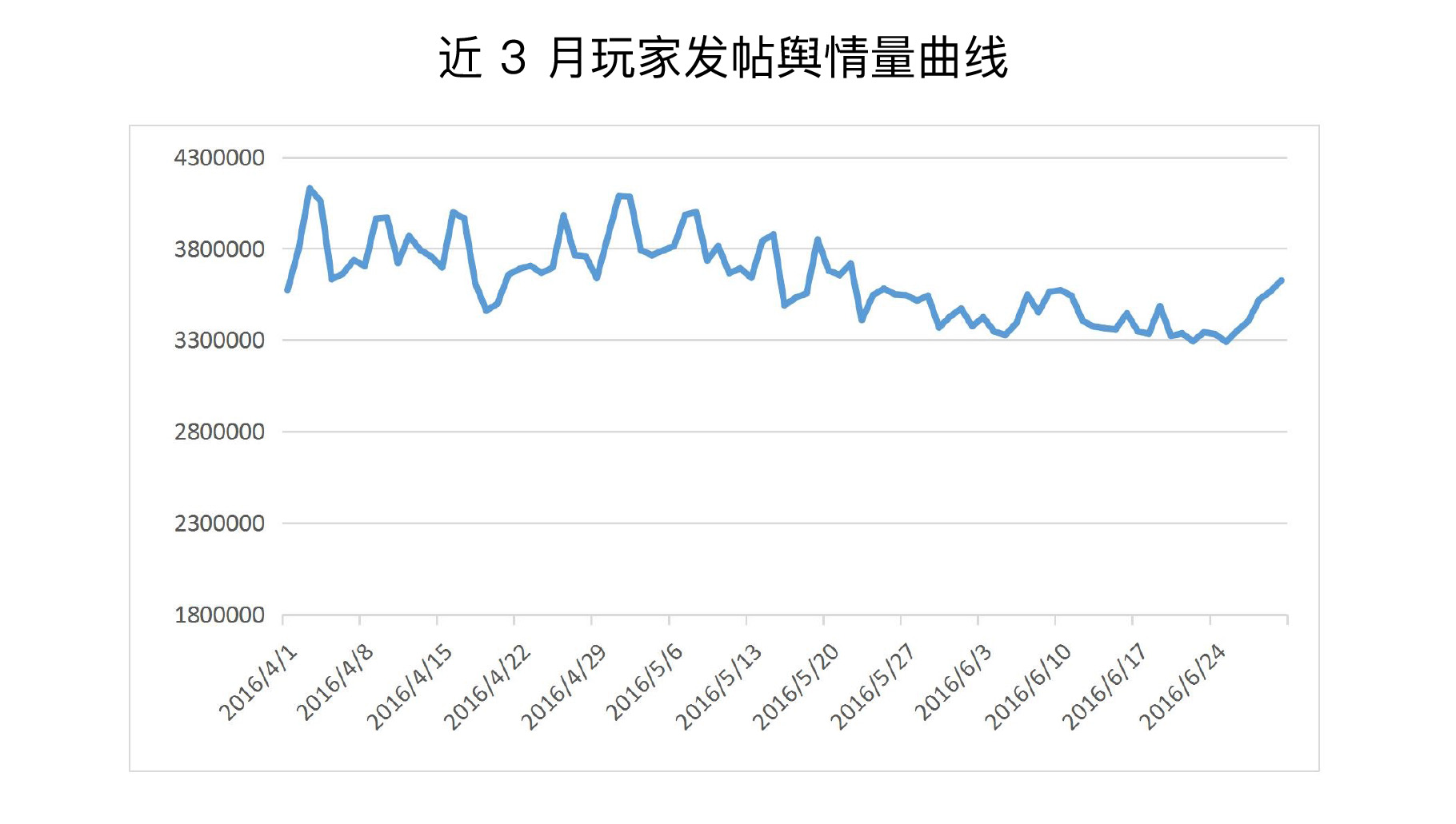016上半年游戲行業(yè)輿情報告：競技、射擊火熱，手游負面反饋多"