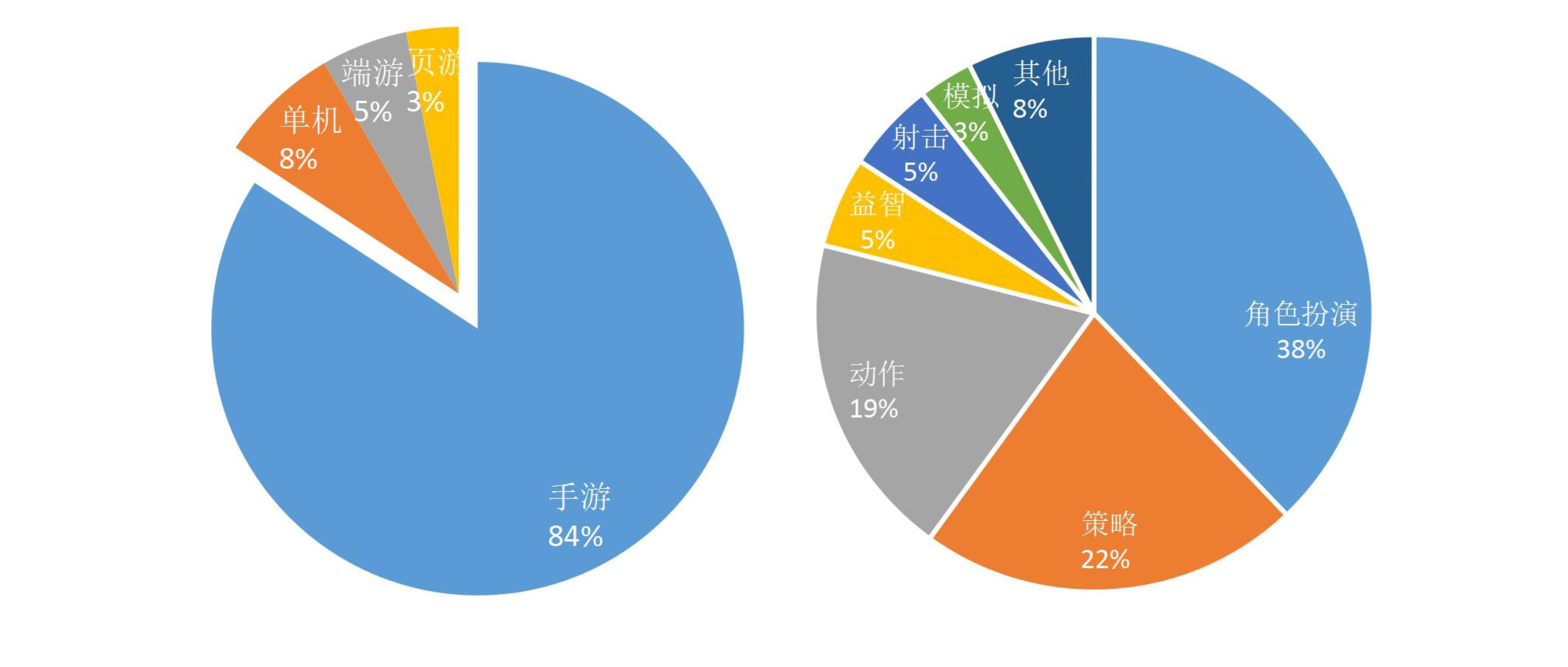 016上半年游戲行業(yè)輿情報告：競技、射擊火熱，手游負面反饋多"