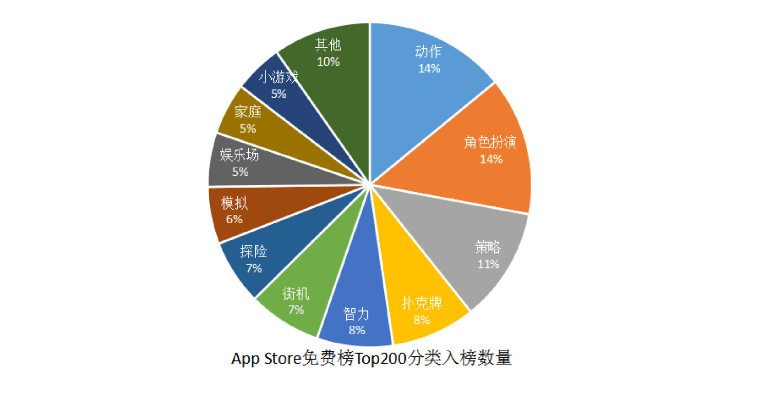 016上半年游戲行業(yè)輿情報告：競技、射擊火熱，手游負面反饋多"