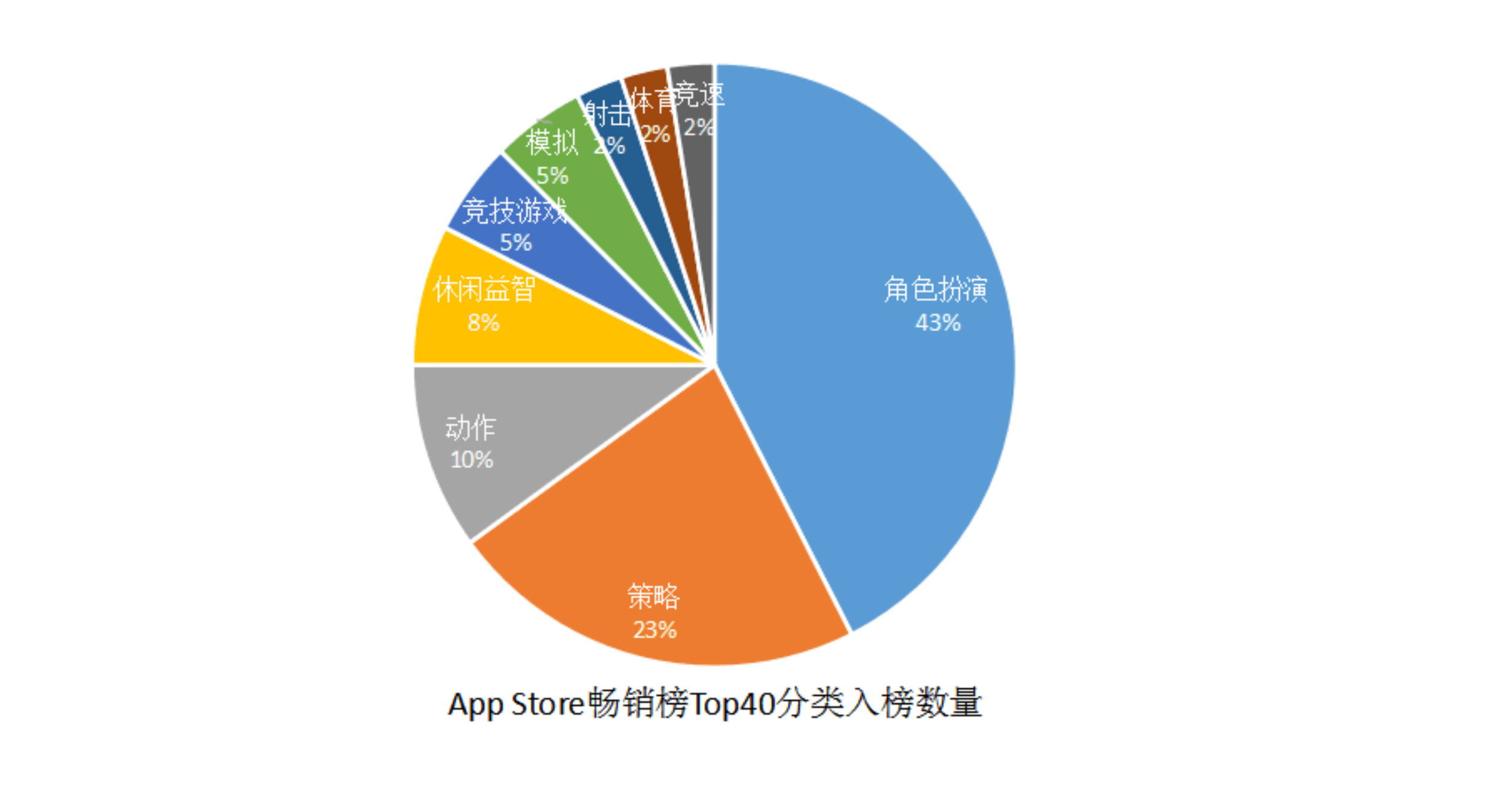 016上半年游戲行業(yè)輿情報告：競技、射擊火熱，手游負面反饋多"