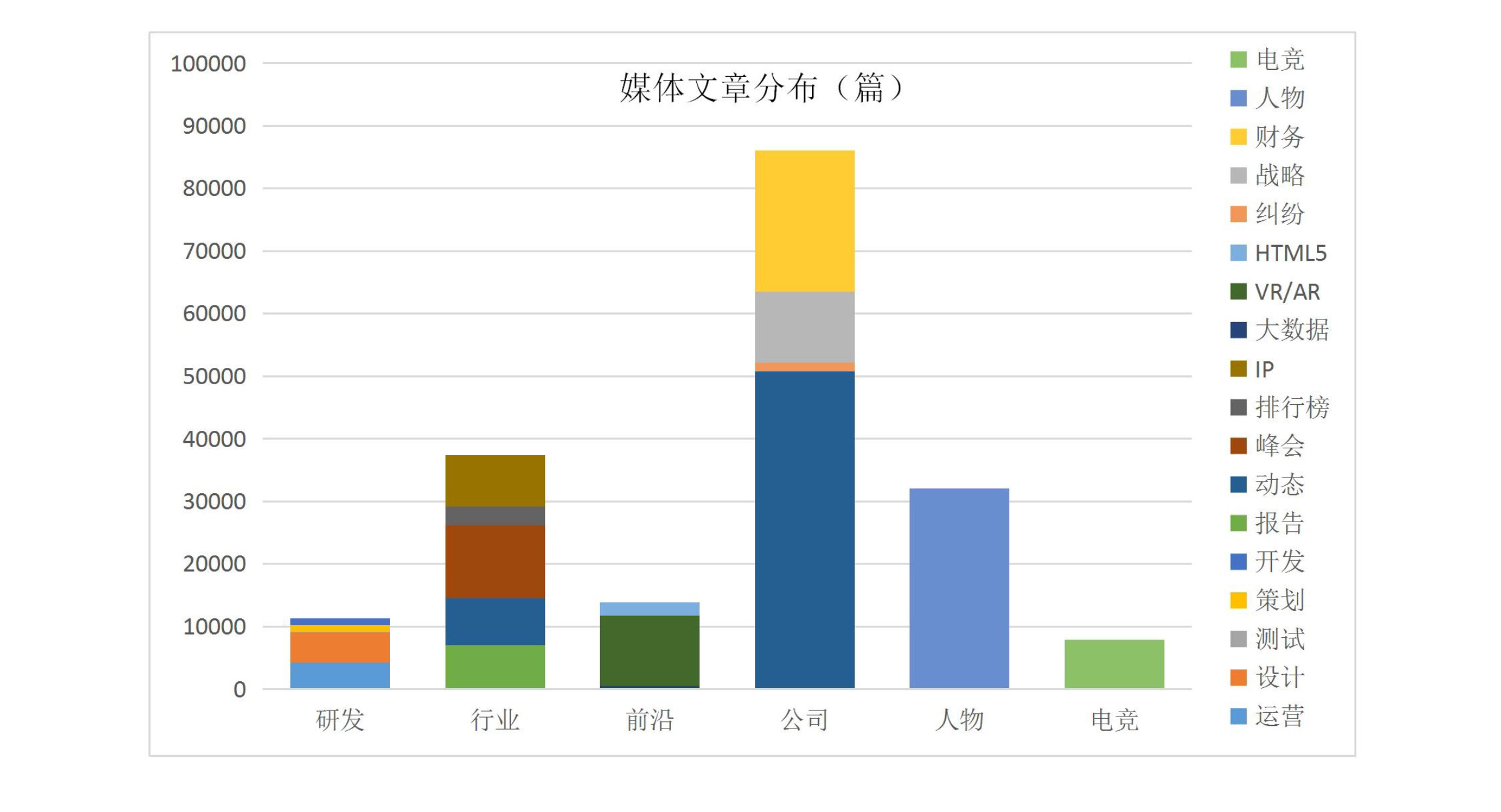 016上半年游戲行業(yè)輿情報告：競技、射擊火熱，手游負面反饋多"