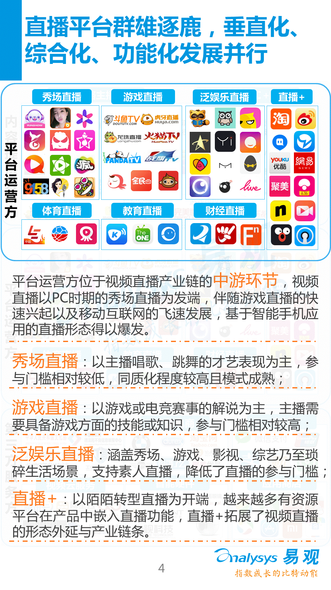 【分析】2016中國視頻直播產(chǎn)業(yè)生態(tài)圖譜！
