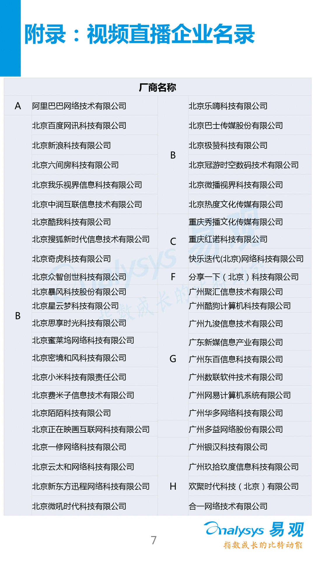 【分析】2016中國視頻直播產(chǎn)業(yè)生態(tài)圖譜！