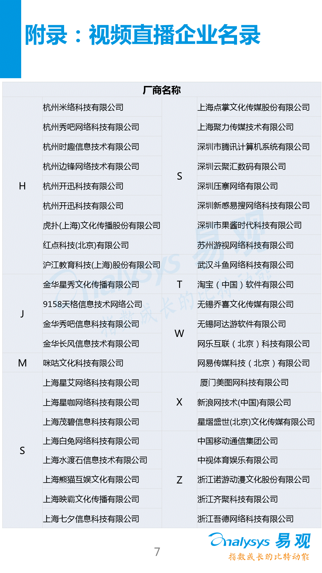 【分析】2016中國視頻直播產(chǎn)業(yè)生態(tài)圖譜！