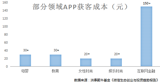 流量、贏家、付費未來……內(nèi)容創(chuàng)業(yè)的這一年!
