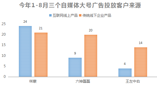 流量、贏家、付費未來……內(nèi)容創(chuàng)業(yè)的這一年!