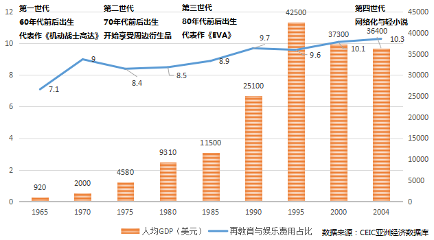 流量、贏家、付費未來……內(nèi)容創(chuàng)業(yè)的這一年!
