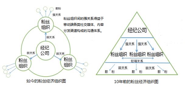 流量、贏家、付費未來……內(nèi)容創(chuàng)業(yè)的這一年!