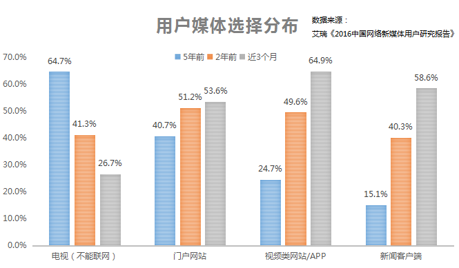 流量、贏家、付費未來……內(nèi)容創(chuàng)業(yè)的這一年!