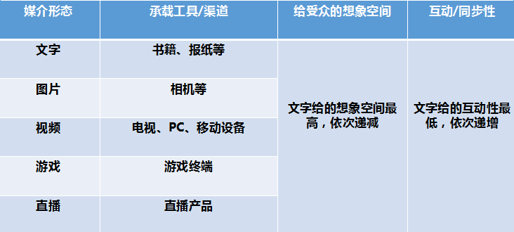 流量、贏家、付費未來……內(nèi)容創(chuàng)業(yè)的這一年!