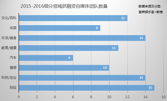 流量、贏家、付費未來……內(nèi)容創(chuàng)業(yè)的這一年!