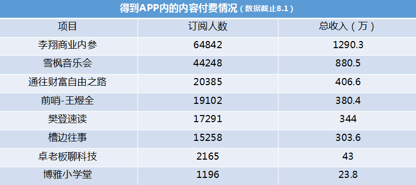 流量、贏家、付費未來……內(nèi)容創(chuàng)業(yè)的這一年!