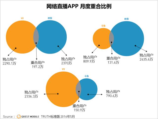 直播僵局：黃昏未至，波濤依舊！