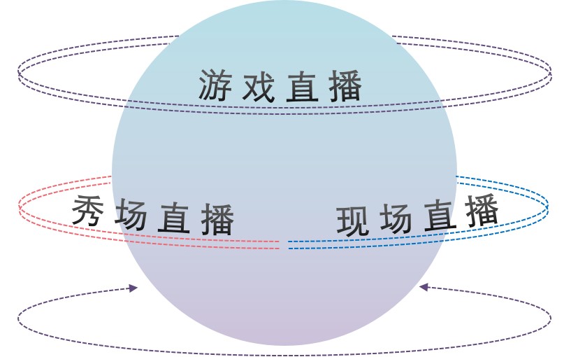 直播僵局：黃昏未至，波濤依舊！