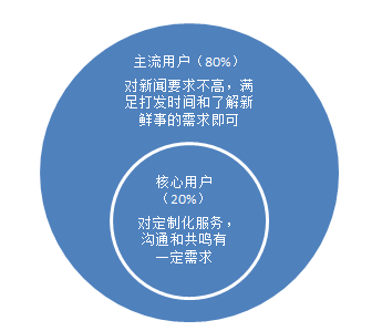 “競品分析：今日頭條”Vs“UC瀏覽器”看資訊類app的發(fā)展！