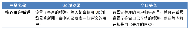 “競品分析：今日頭條”Vs“UC瀏覽器”看資訊類app的發(fā)展！