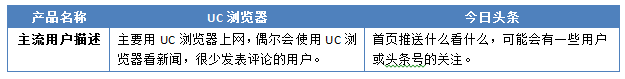 “競品分析：今日頭條”Vs“UC瀏覽器”看資訊類app的發(fā)展！